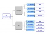 글로벌 자산배분, 1월은 위험선호 구간..월말로 갈수록 위험중립으로 - 신금투