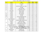 [1월 2주] 은행 정기예금(24개월) 최고우대금리 연 2.0%…전북은행 'JB주거래예금'