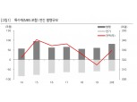 올해 MBS 포함한 공공기관 채권 발행 80조원에 육박..공공기관 '레버리징' 본격화 - 한화證