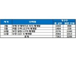 [2020 주택공급] SK건설 ‘서울 수색 13구역 재개발’ 등 4곳, 7363가구
