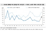 주가지수 상승 이어지지만 주도주와 소외주 차별화 커질 것 - 메리츠證