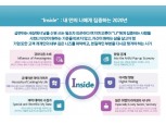 신한카드, 2020년 소비 트렌드로 '인사이드' 제시
