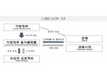 중국정부 재정여력 축소 불가피해 정부 주도 부양책 걸림돌 작용할 우려 - 국금센터