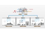 현대건설, 주택용 미세먼지 저감 솔루션 'H 클린알파 플러스' 세계 최초 개발