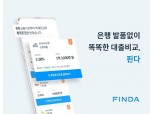 핀다, 씨티·BNK경남은행 '내 최저금리 찾기 서비스' 합류