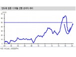 코스피, 반도체 주도 속 1분기에 2300 돌파할 것..유동성장세→실적장세 전환중 - 신금투