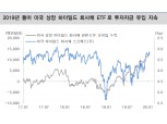 글로벌 하이일드 회사채 스프레드, 위험선호 확인..당분간 지속 가능성 속 과열 위험도 있어 - 대신證