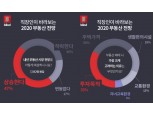 직장인 익명앱 설문 결과 47%가 "올해 부동산 오른다"
