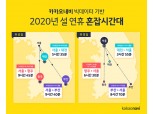 카카오내비, "설 전날 24일 오전 8~10시 출발은 피하세요"