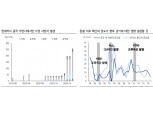증권시장, 우한 폐렴 관련 섣부른 판단 지양하되 전염병 확산수준 주시해야 - 이베스트