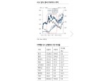 우환폐렴, 최대명절 전 발생한 점이 위험요인..중국 당국 대응능력 향상 - KB證