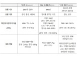 국금센터 "우한 폐렴, 당분간 시장불안 요인이나 과도한 우려 지양해야"