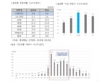 설 기간 어린이 사고 두배 증가…"뒷좌석 매트 때문"