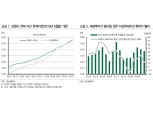 제한적 금리반락과 환율반등 관점에서 접근할 필요..IFRS 연기는 초장기채 수요 줄여 - DB금투