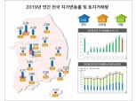 지난해 전국 땅값 3.92% 상승…3기 신도시 영향으로 하남시 땅값 6.9% 급등