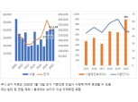 올해 서울 아파트 입주예정물량 12년만 최고치 전망…전셋값 대란 완화될까