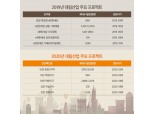 대림산업, 올해 2만1932세대 공급 예고…"지난해 100% 완판 기록 잇는다"