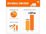 집닥, 인테리어 파트너스 업체 현황 리포트 공개