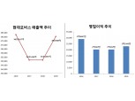 현대모비스, 실적 V자 반등…"올해는 유럽 전기차 공략"