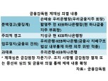 우리-하나 DLF 징계 공은 금융위로…효력 발생 시점 촉각
