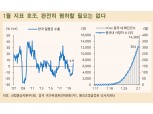 코로나바이러스 사태 불구 1월 경제지표 호조 폄하할 필요는 없어 - 메리츠證