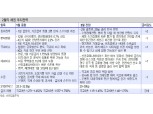 코로나바이러스 사태로 기관들 채권매수 강도 확대 예상..2월 금리인하 전망 - 신금투