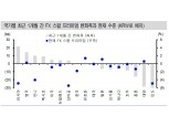 해외채권, 헤지비용 감안시 美,獨,泰 등 유리..브라질 채권투자는 하반기 후 금리인상 감안 - 신금투