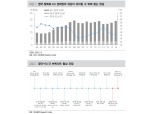 브렉시트 현실화, 주식시장 노이즈 확산의 시작 - 대신證