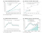 중국 성장률 전망 6.1%에서 5.7%로 하향..1분기 5.1%로 급락한 뒤 반등 - 하나금투