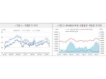 국제유가 당분간 약세 유지..글로벌 과잉공급에 코로나바이러스 가세 - 국금센터