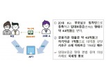국토부, '부동산 특사경' 신설해 불법거래·투기 근절 나선다…집값담합 집중 모니터링