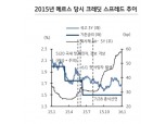 크레딧 채권 약세 흐름 예상..가격부담과 MBS 수급 부담 - KB證