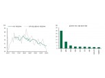 호주 RBA 올해 1~2회 금리인하 예상..산불과 신종코로나 성장에 악영향 - DB금투