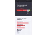 직장인 74.5% "한국, 스타트업 하기 좋은 나라 아냐"