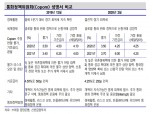 브라질 기준금리 동결국면 지속..인하 종료로 헤알 추가약세 제한 - 신금투