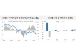 美장기금리 당분간 하방압력 우세..신종코로나 영향 사스 웃돌 가능성 제기 - 국금센터