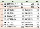 포스코건설, 5년간 2조6000억 리모델링 시장 강자로 우뚝…올해도 속도 낸다