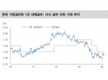 향후 1~2개월은 주가 상승에도 채권 포지션 중립 이상 유지 바람직 - 대신證