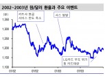환율 변동성 확대 국면에 있으나 향후 수출 회복, 달러 순공급 등으로 하락에 무게 - 신금투
