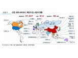 신종코로나 방향 불확실하나 과도한 금리인하 기대 선반영은 부담 - 유진證