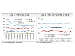 미국 민주당 2월중 바이든 대세론 못 살아나면 금융시장 경계감 커질 수 있어 - 국금센터
