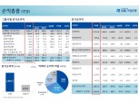 기업은행, 작년 순이익 1조6275억원…중기대출 점유율 22.6%