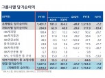 IBK캐피탈, 투자금융 호조 순익 1000억 돌파