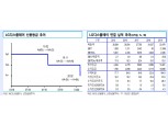 LG디스플레이 시장 통한 조달 어려울 듯..신용등급 1년만에 2notch 강등 - 신금투