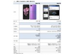 “삼성전자 갤럭시Z 플립, 폴더블폰 스마트폰 시장 선점 전망” - 대신증권