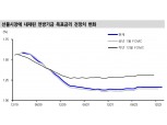 파월 연준의장 스탠스, 선제적 대응보다 지표 의존적 입장 - 신금투