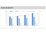 5월 아시아 펀드 패스포트 주목..대체투자 중심 해외펀드 관심 더욱 늘어날 것 - 대신證