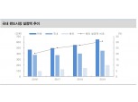 5월 아시아 펀드 패스포트 주목..대체투자 중심 해외펀드 관심 더욱 늘어날 것 - 대신證