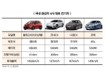 현대기아차, 르노-GM 전기차에 자신만만 맞대응