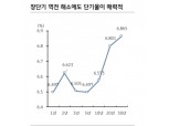 멕시코 채권 장기물보다 단기물 투자가 나아..높은 실질금리와 USMCA는 페소화에 긍정적 - KB證